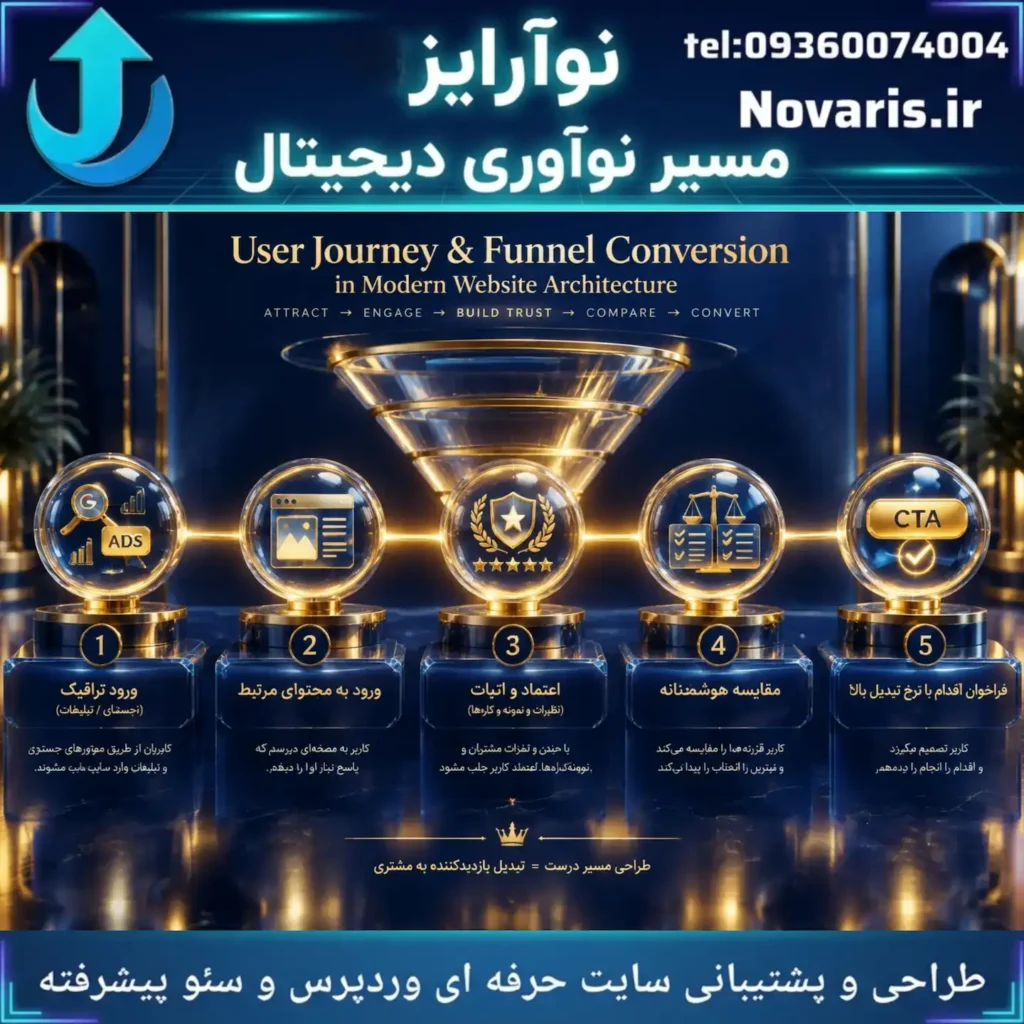مسیر حرکت کاربر در سایت